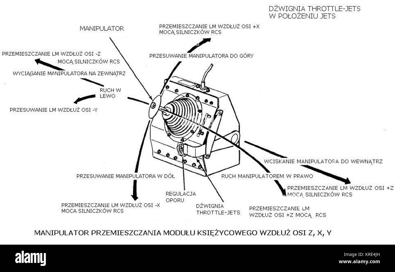 Accélérateur levier-jets jets à définir Banque D'Images
