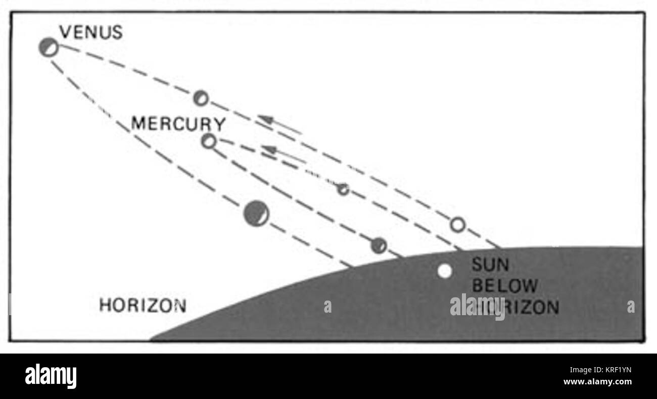 L'élongation de la planète Banque D'Images