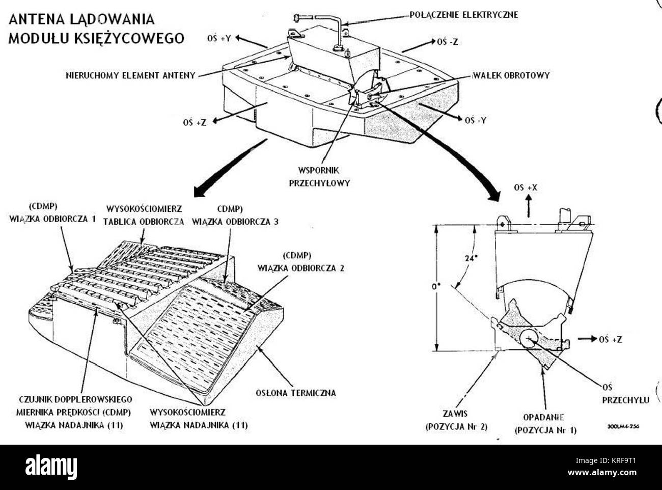 Assemblage de l'antenne radar LM landing Banque D'Images