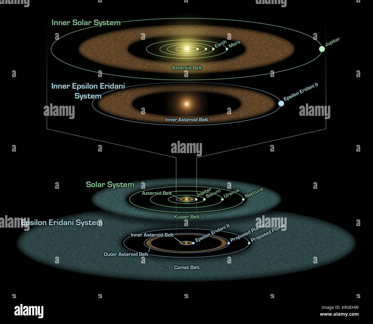 Epsilon Eridani système Banque D'Images