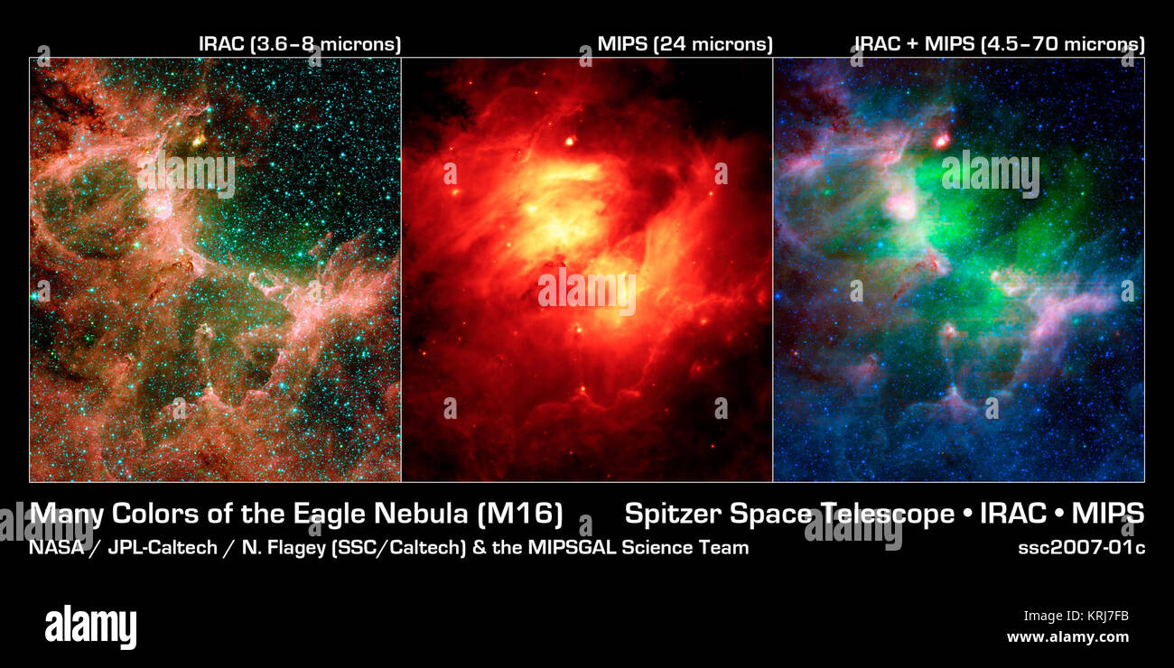 Cet ensemble d'images de au télescope spatial Spitzer de la NASA montre la nébuleuse de l'Aigle dans différentes teintes de lumière infrarouge. Chaque vue raconte une autre histoire. L'image de gauche montre beaucoup d'étoiles et structures poussiéreuses avec clarté. Molécules poussiéreux trouvés sur Terre appelés hydrocarbures aromatiques polycycliques produisent la majeure partie de la rouge ; le gaz est vert et bleu.Les étoiles sont moyen voir est emballé avec le théâtre, parce qu'il raconte que les astronomes une étoile dans cette région ont éclaté violemment, ou est allé supernova, chauffage entourant la poussière (orange). Cette vue indique également que la poussière est chaud en forme de coquille, une autre indication qu'une Banque D'Images