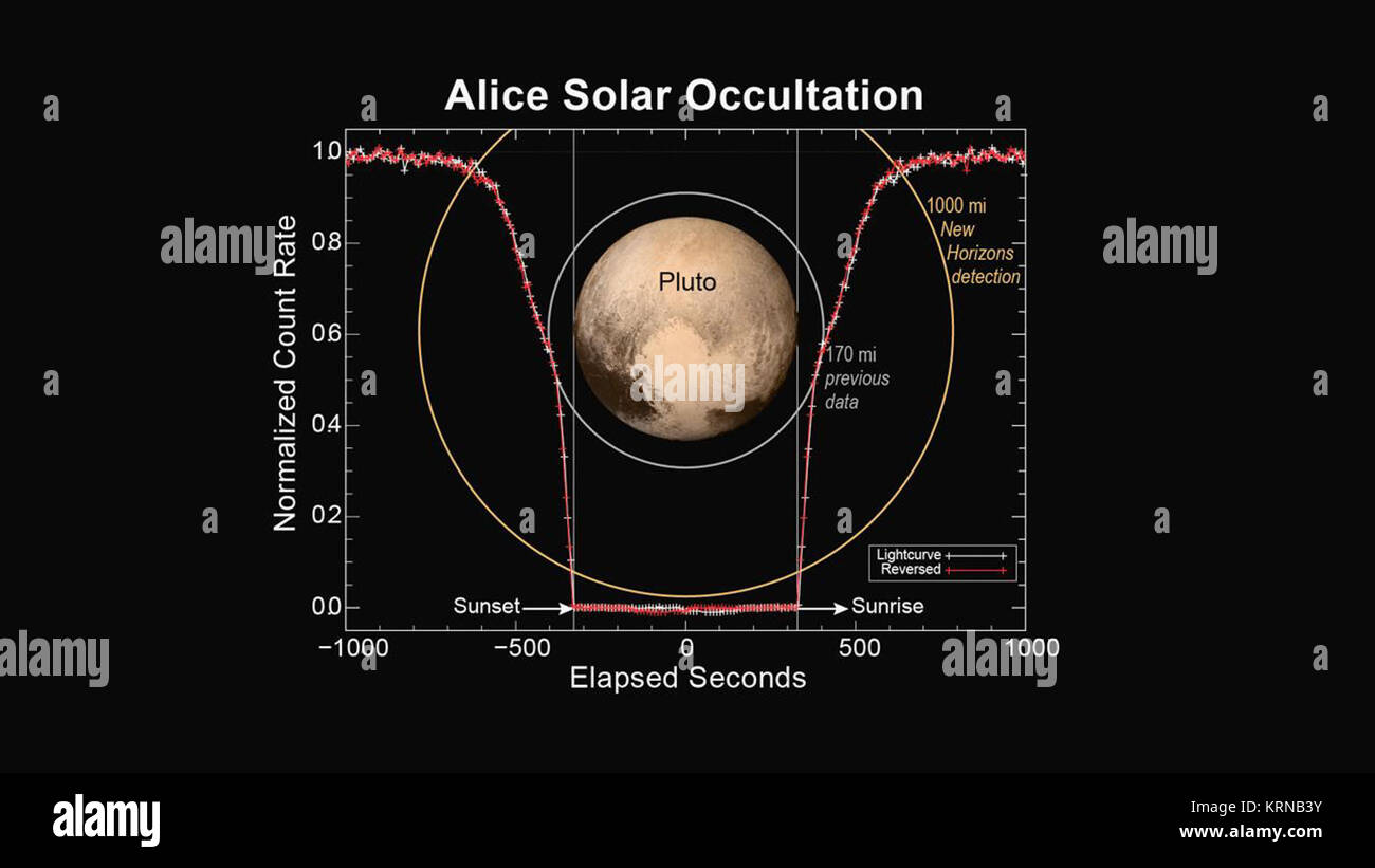 PIA19716 - Occultation solaire Alice Banque D'Images
