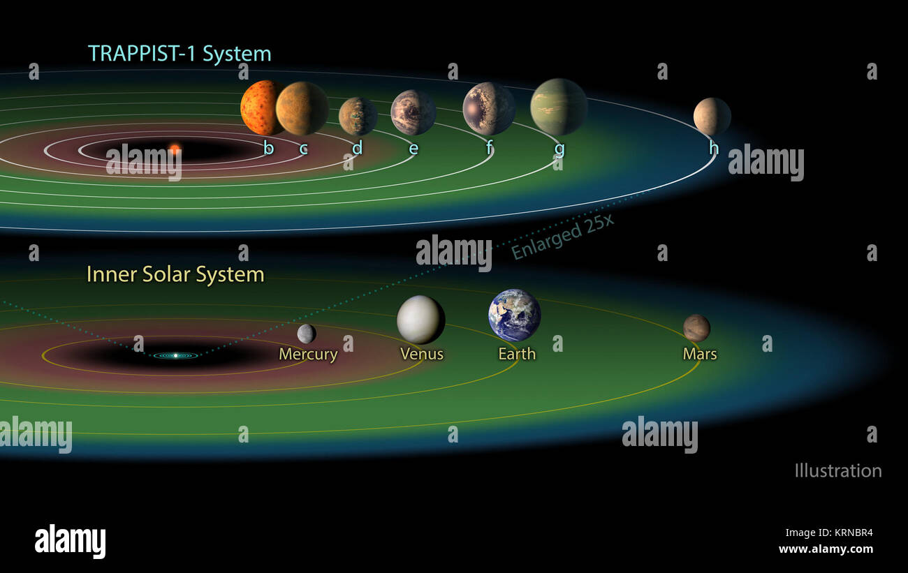 PIA21424 - Le TRAPPIST-1 Zone Habitable Banque D'Images
