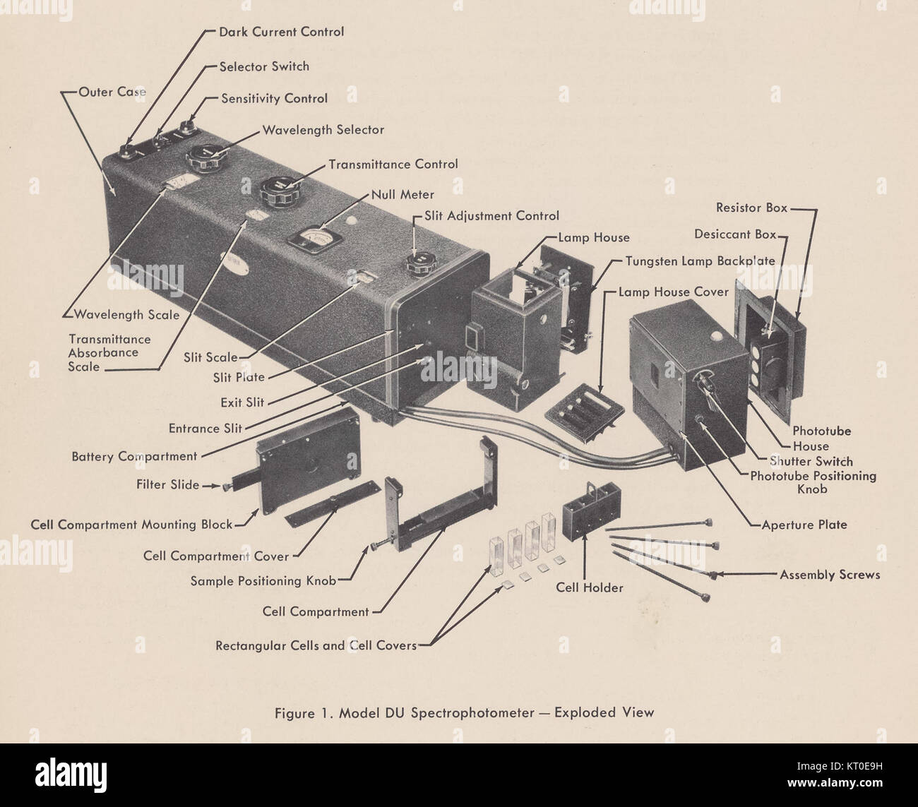 Le spectrophotomètre Beckman Model DU, présenté dans le manuel de 1954, était un outil important dans la recherche scientifique, permettant une mesure précise de l'absorption de la lumière sur différentes longueurs d'onde. Il a joué un rôle important dans l'avancement de la chimie analytique et des études de laboratoire au milieu du XXe siècle. Banque D'Images