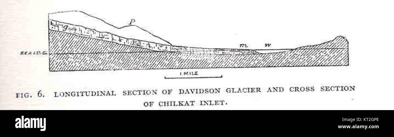 Ce relevé géologique montre une coupe longitudinale du glacier Davidson et une coupe transversale de Chilkat Inlet, fournissant un aperçu des caractéristiques glaciaires et géologiques de la région. Banque D'Images