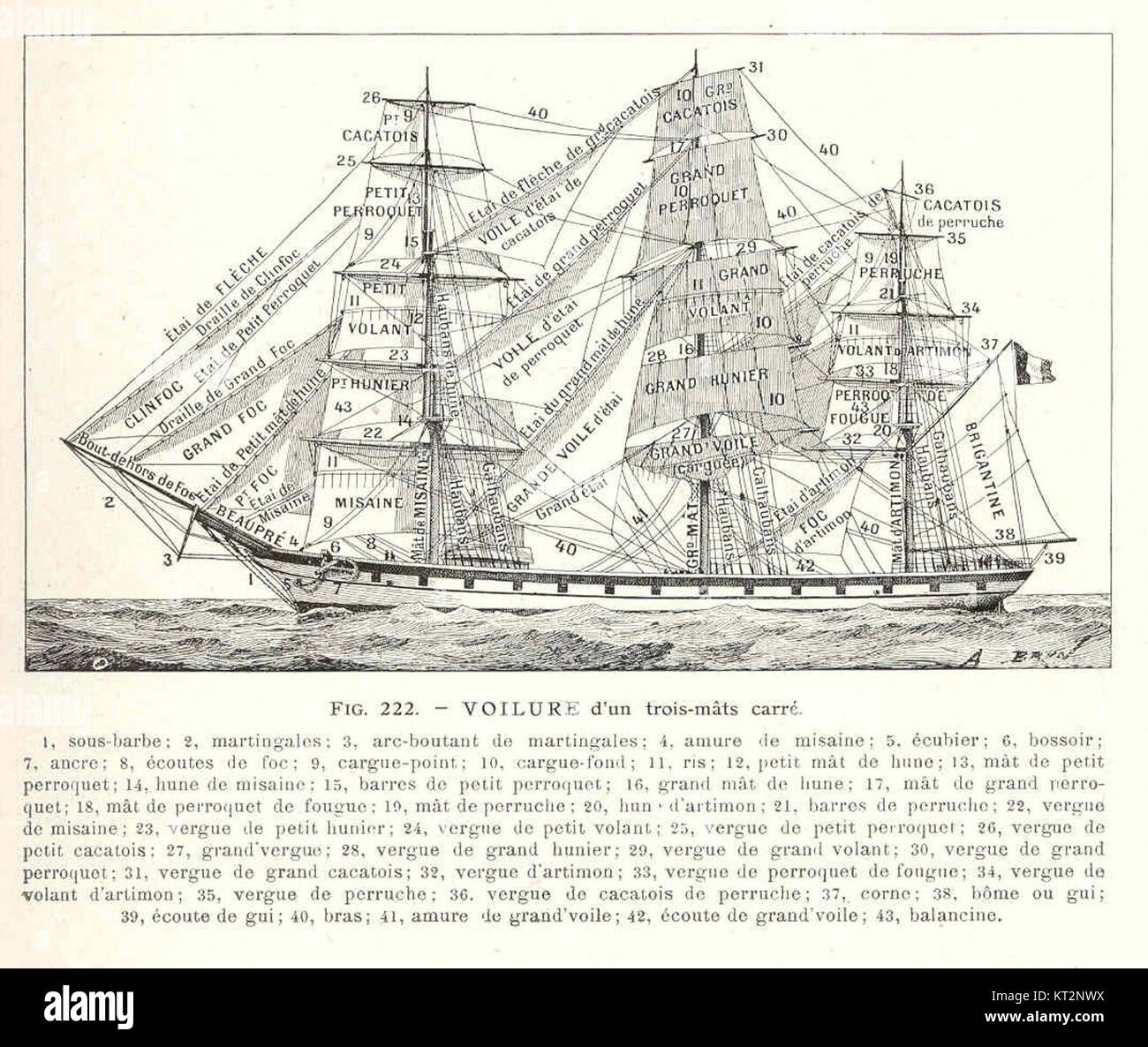 L'image du navire carrément à trois mâts représente un type spécifique de voilier utilisé dans l'histoire maritime. Sa conception est caractéristique des navires qui ont joué un rôle crucial dans le commerce mondial et l'exploration. Banque D'Images