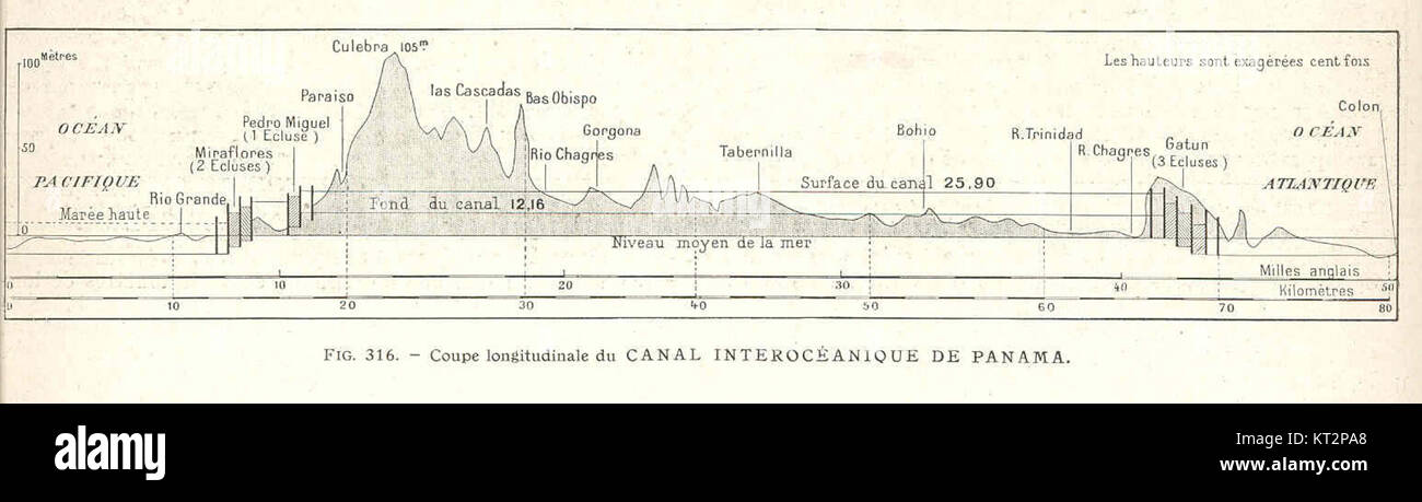 La « Coupe longitudinale » du canal de Panama est une vue en coupe transversale détaillée du canal, mettant en valeur la merveille d'ingénierie et la construction complexe requise pour sa création. Il souligne le rôle de canalâ€™ dans le transport maritime et le commerce international. Banque D'Images