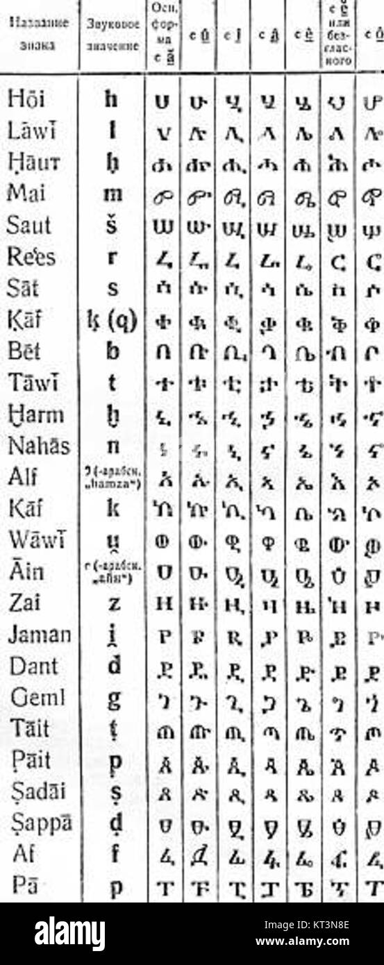 Un guide de l'alphabet utilisé en Éthiopie, axé sur l'écriture Ge'ez, qui est la base de plusieurs langues en Éthiopie et en Érythrée, telles que l'amharique et le tigrinya. Banque D'Images