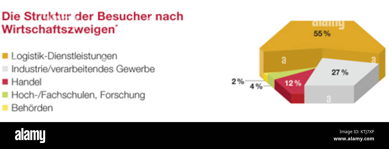 Besucherstruktur wirtschaft 2011 se réfère à une étude sur la structure économique des visiteurs en Allemagne pour l'année 2011, analysant différents types de visiteurs et l'impact économique. Banque D'Images