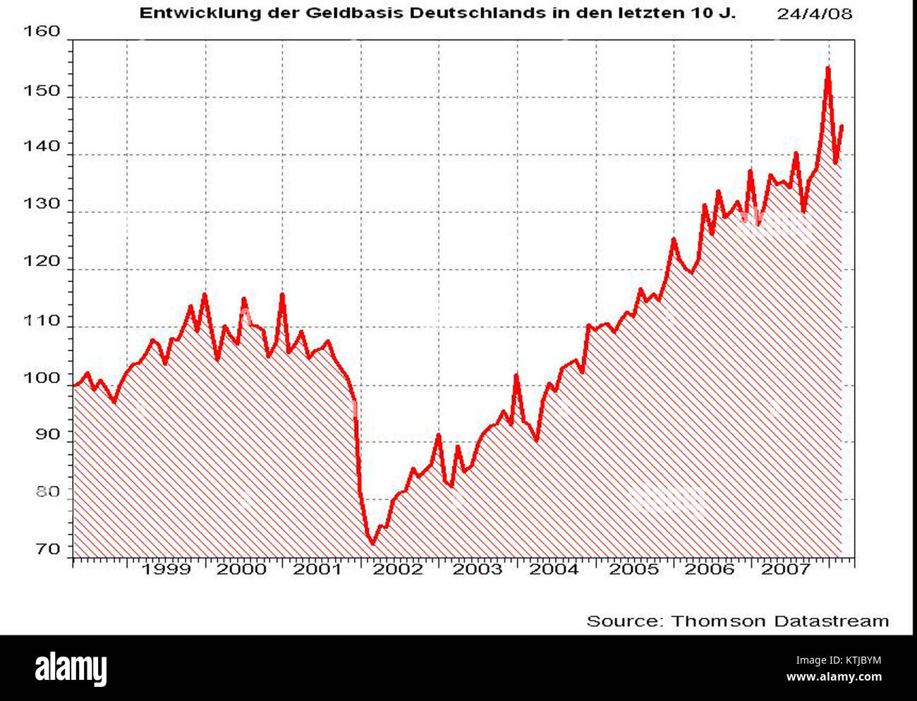 GeldBase Deutschlands fait référence à la base monétaire de l'Allemagne, un indicateur économique crucial qui représente la masse monétaire et joue un rôle important dans l'économie du pays. Banque D'Images