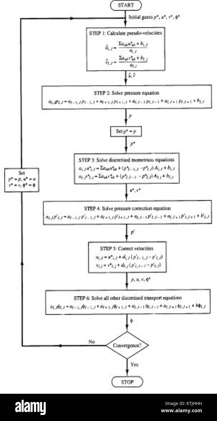 Algorithme Simple Flow diagram Banque d'images noir et blanc - Alamy