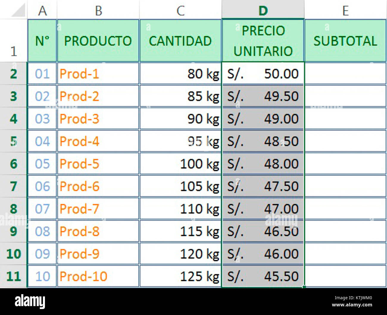 Le terme formatodécimal Excel fait référence à un format de fichier spécifique ou à une méthode utilisée dans Excel pour gérer les nombres décimaux, soulignant la façon dont Excel stocke et traite les données numériques au format décimal. Banque D'Images