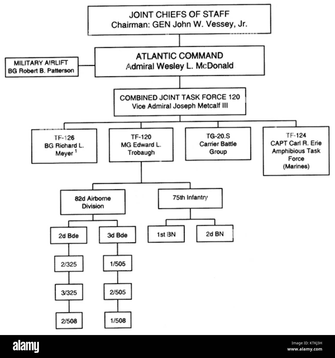 CJTF 120 structure désigne une configuration ou une unité spécifique au sein de la Force opérationnelle interarmées combinée (CJTF), qui opère dans un contexte militaire multinational. La structure concerne l'organisation des forces et des ressources pour les opérations militaires. Banque D'Images