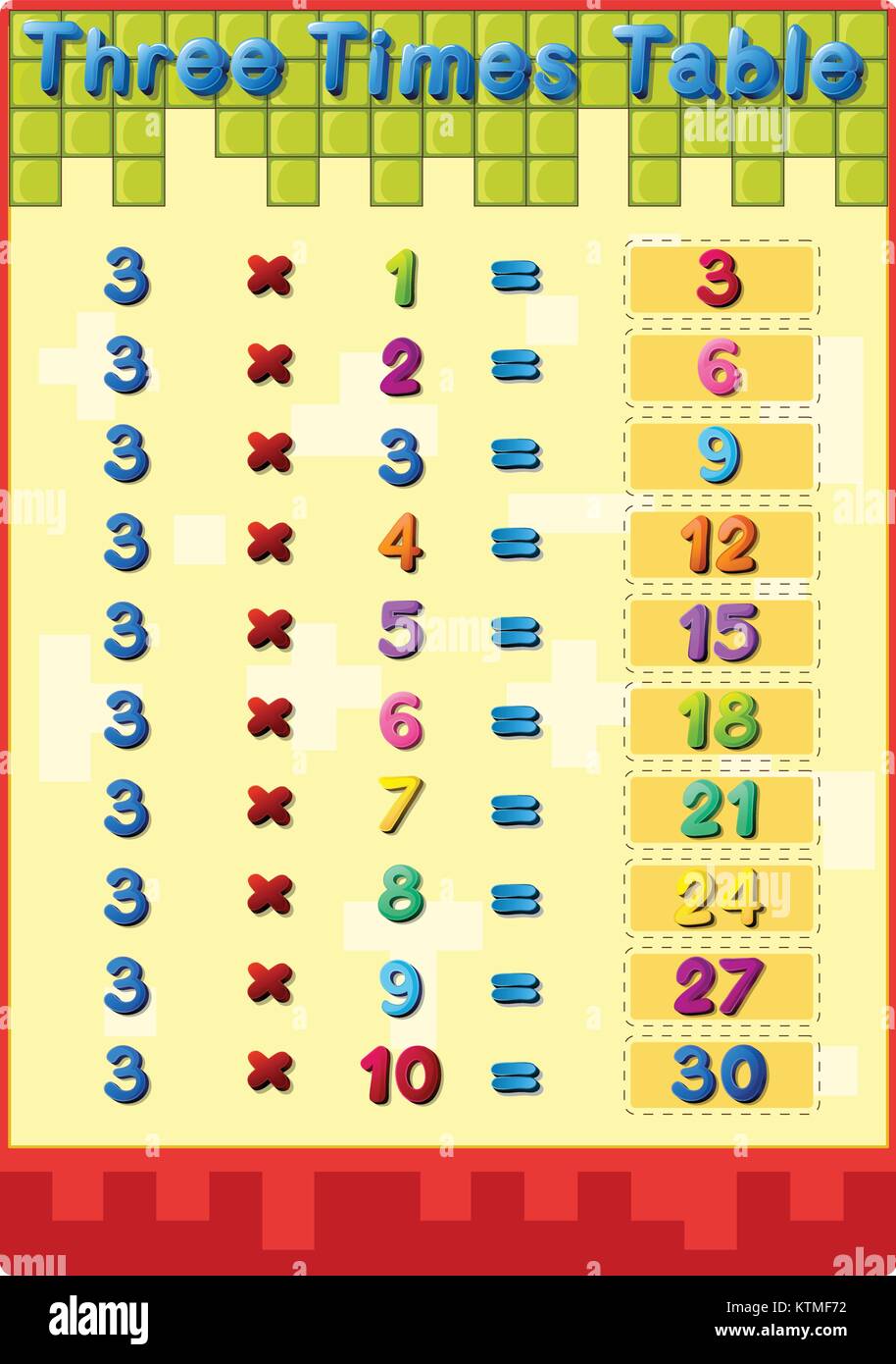 Illustration des mathématiques tables de multiplication avec des réponses Illustration de Vecteur