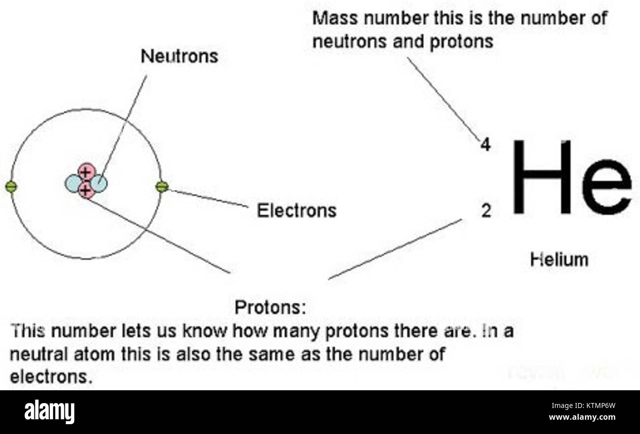 La représentation du numéro atomique fait référence à la représentation des éléments sur le tableau périodique, où chaque élément reçoit un numéro atomique unique basé sur le nombre de protons dans son noyau. Ceci est fondamental en chimie et en physique, fournissant des informations essentielles sur l'identité et les propriétés de l'élément. Banque D'Images