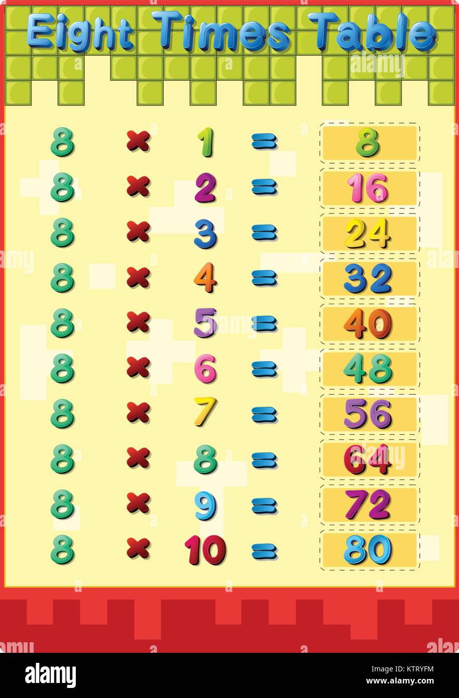 Illustration des mathématiques tables de multiplication avec des réponses Illustration de Vecteur