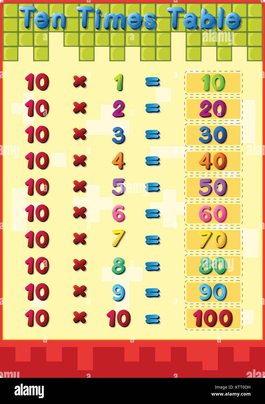 Illustration des mathématiques tables de multiplication avec des réponses Illustration de Vecteur