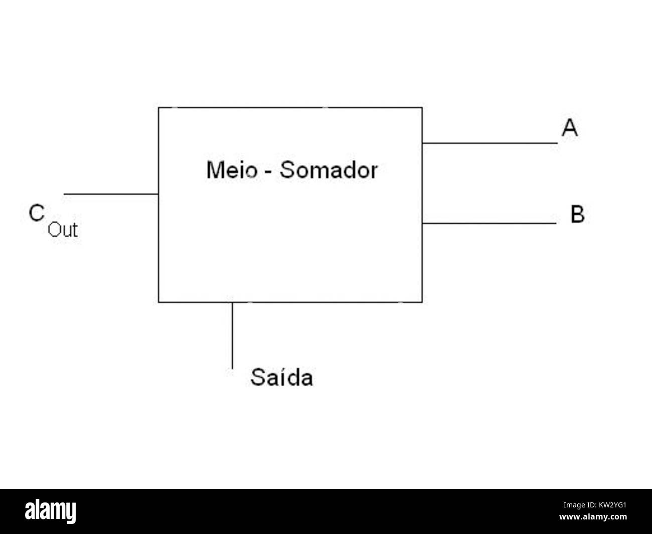 Meio Somador est un terme mathématique utilisé en théorie des probabilités, représentant une méthode de moyennage ou de sommation en analyse statistique. C'est un outil pour calculer les moyennes et les valeurs attendues dans divers contextes. Banque D'Images