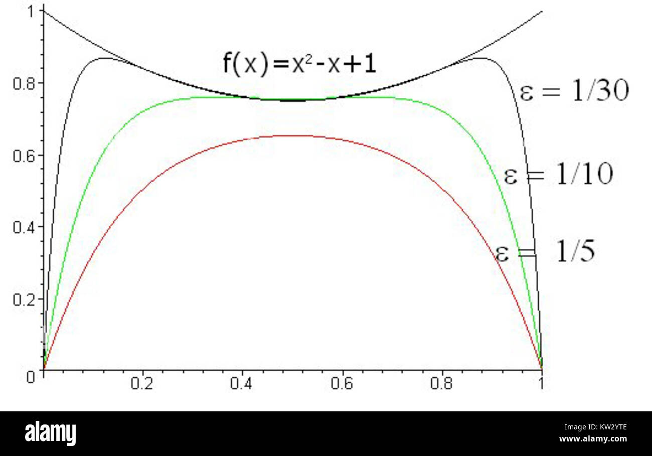 La convergence non uniforme fait référence à un type de convergence en analyse mathématique où le taux de convergence varie en différents points d'une séquence ou d'une série, impactant le comportement des fonctions. Banque D'Images