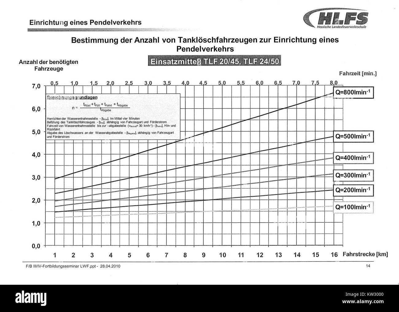 Pendelverkehr Berechnung 24 50 se réfère au calcul du flux de trafic pour un système de transport public, en se concentrant sur le trafic pendulaire (pendelverkehr) entre deux points. Ce calcul est essentiel pour optimiser les horaires de transport et gérer efficacement le trafic des banlieues. Banque D'Images
