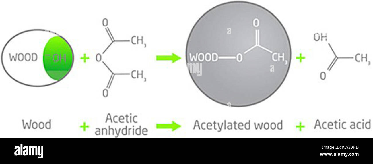 La formule technologique 890996 fait référence à un ensemble spécifique de spécifications techniques, souvent liées à des applications industrielles ou à un procédé breveté. La formule pourrait représenter une innovation dans un domaine spécifique, qu'il s'agisse de l'ingénierie, de la fabrication ou de la science des matériaux, marquant un développement technologique important. Banque D'Images