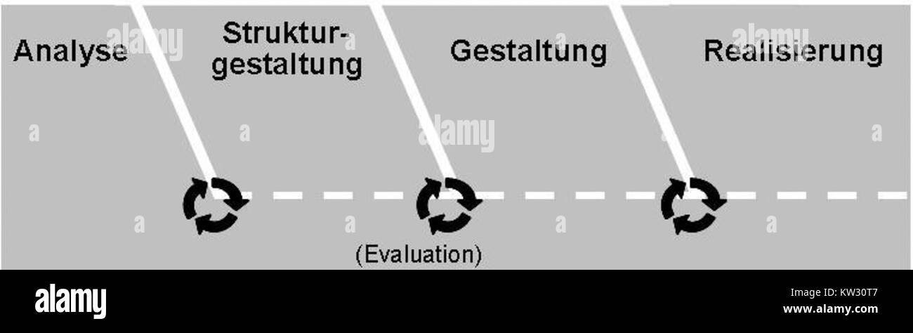 Ce terme fait référence à l'ingénierie ou au développement de logiciels conçus pour des cas d'utilisation spécifiques, impliquant souvent des solutions personnalisées adaptées aux besoins particuliers de diverses industries. Banque D'Images