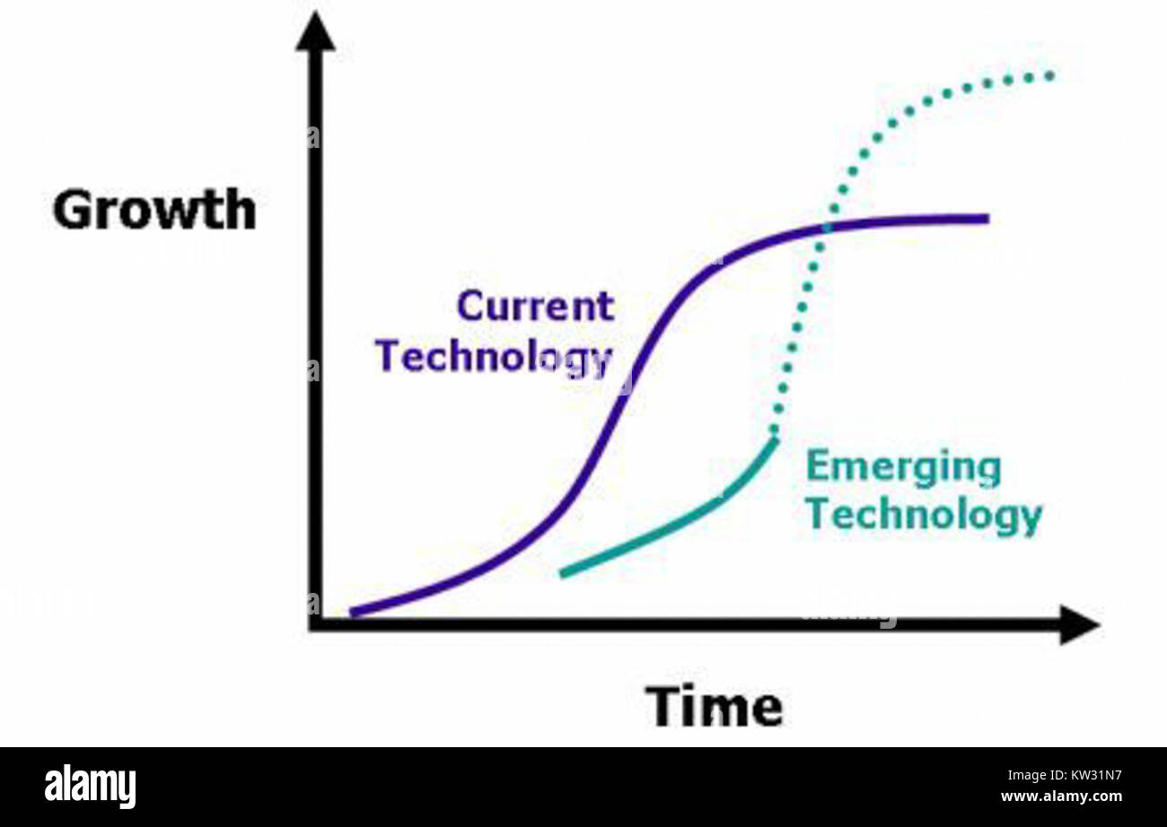 Diagramme illustrant les étapes du cycle de vie de l'innovation, de la génération et du développement d'idées à la mise en œuvre et à la diffusion. Le graphique fournit une représentation visuelle de la façon dont les innovations progressent et gagnent en acceptation au fil du temps. Banque D'Images