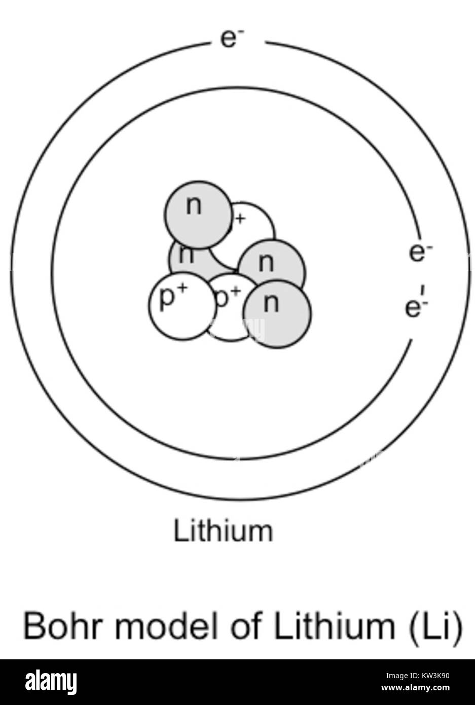 Le modèle de Bohr du lithium explique sa structure atomique, avec des électrons disposés en orbites autour d'un noyau, démontrant les principes de la mécanique quantique et de la théorie atomique dans la physique du début du XXe siècle. Banque D'Images
