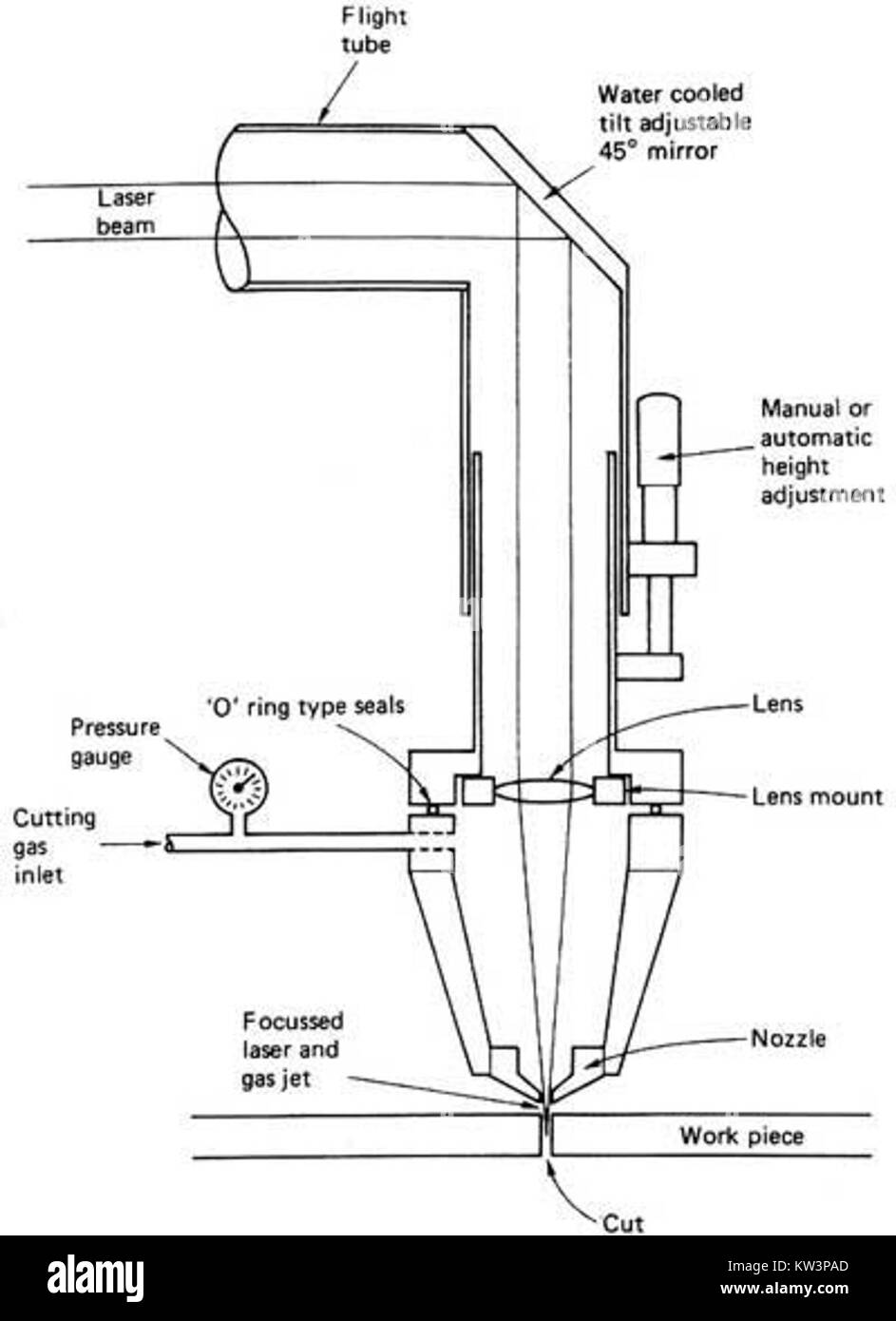 Outil utilisé dans diverses industries pour la découpe et la gravure précises de matériaux, utilisant un faisceau laser pour obtenir une grande précision. Banque D'Images