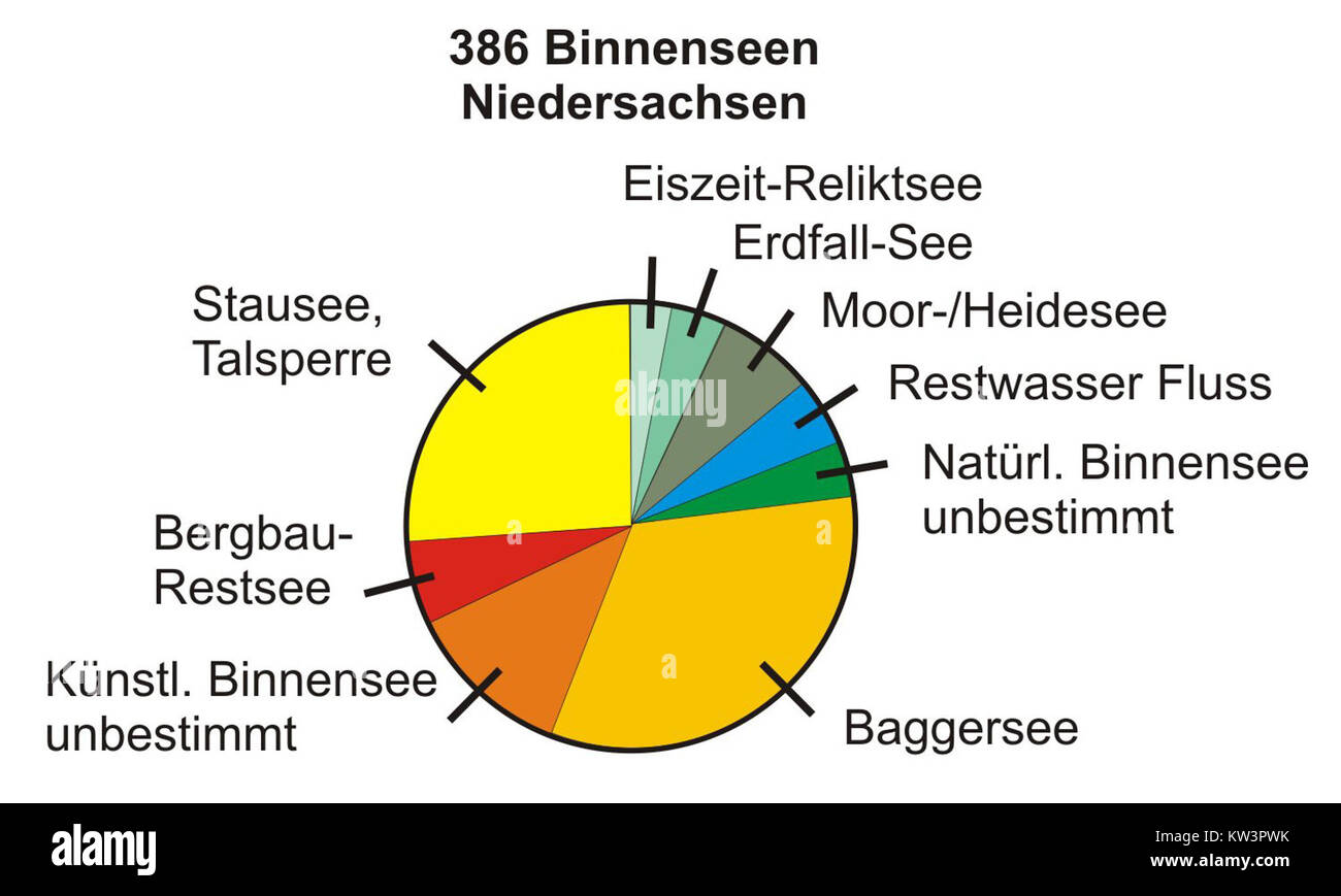 Binnenseen Niedersachsen 02 Banque D'Images