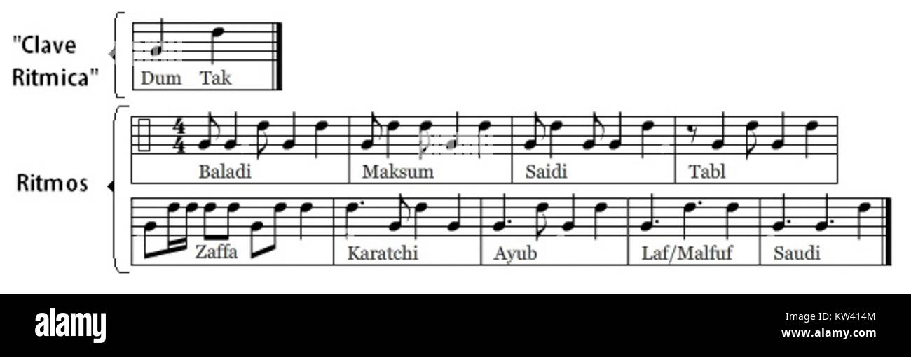 Une référence musicale ou performance intitulée 'Ritmos Arabes', mettant en valeur les rythmes arabes et les influences culturelles dans la musique. Banque D'Images
