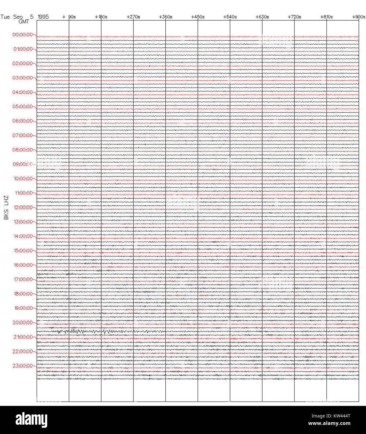 Ce sismogramme, enregistré à Mururoa le 5 septembre 1995, montre une activité sismique dans la région. Mururoa, située dans l'océan Pacifique, est connue pour ses essais nucléaires et le sismogramme représente la surveillance géologique de la région. Banque D'Images