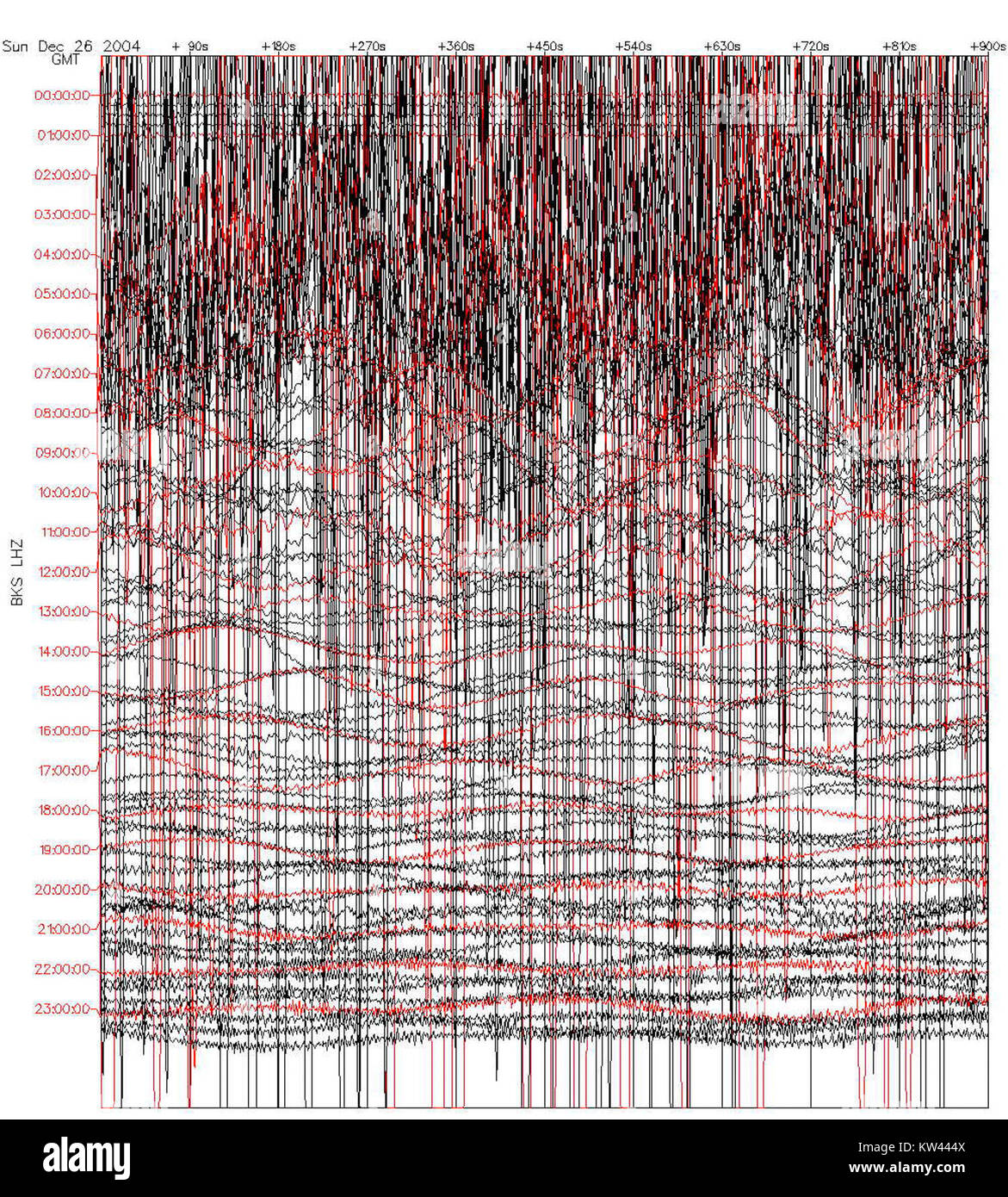 Ce sismogramme capture les données du tsunami qui a frappé le 26 décembre 2004 à 07h58, fournissant des informations scientifiques sur l’activité sismique associée à l’événement. Banque D'Images