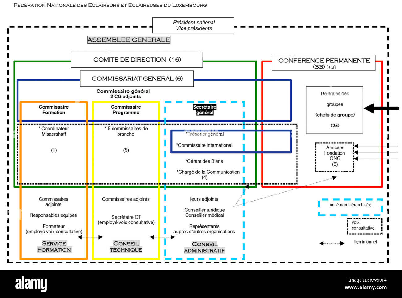 Struktur fnel est un terme se référant à un concept ou une méthode spécifique, probablement lié à la conception structurelle ou de système, potentiellement utilisé en ingénierie ou en architecture. Banque D'Images
