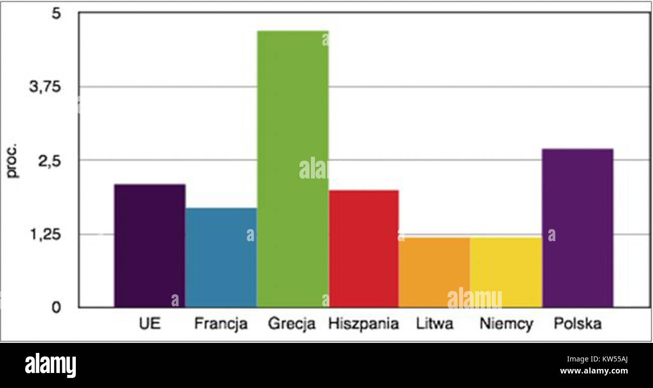 Inflacja 2010 se réfère à l'inflation en 2010, qui a été un événement économique notable en Pologne et dans le monde. Cette période a été caractérisée par une hausse des prix dans divers secteurs de l'économie. Banque D'Images