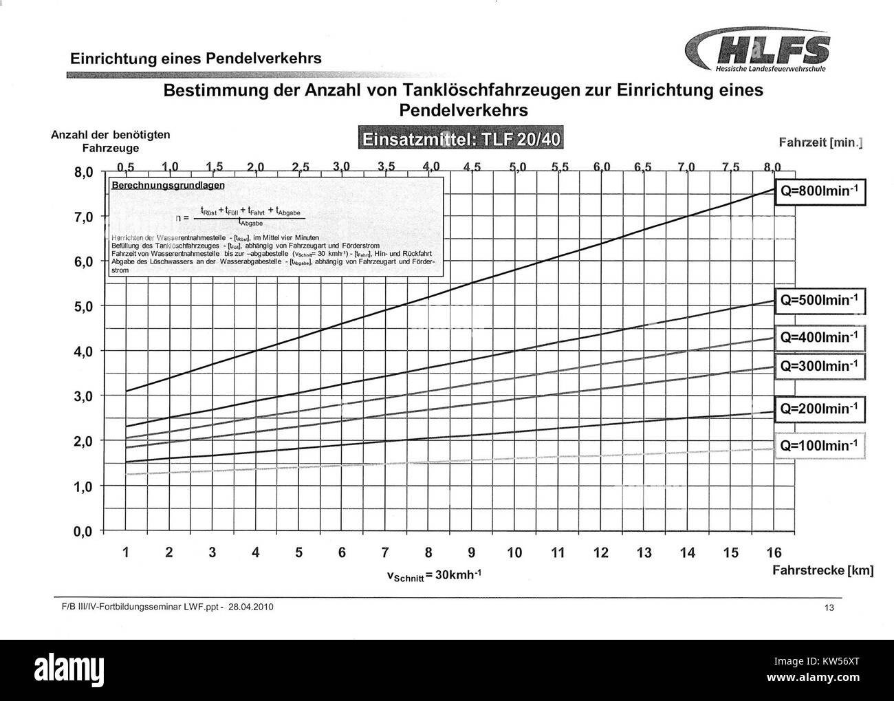 Pendelverkehr Berechnung fait référence au calcul des horaires et des intervalles pour les systèmes de transport de banlieue, en particulier pour les services ferroviaires et de bus. Ce processus est crucial pour assurer un transport efficace et réduire les temps d'attente des passagers. Banque D'Images