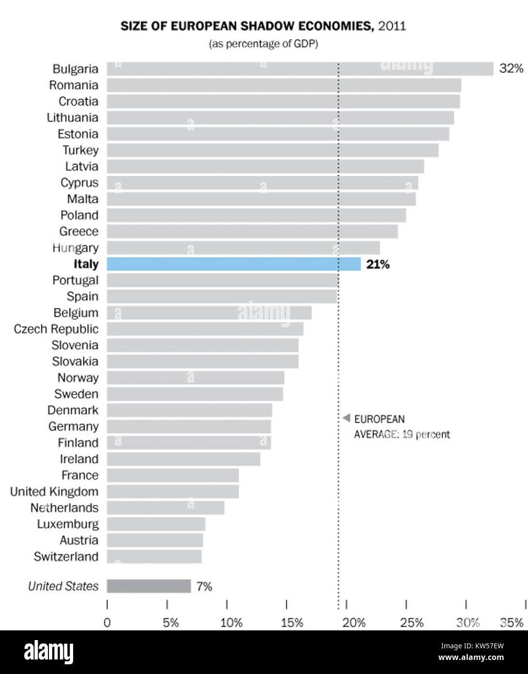 L’économie souterraine européenne fait référence aux activités économiques non déclarées qui existent en dehors des institutions formelles, y compris souvent le travail informel et les entreprises illégales. Sa taille et son impact sur les économies européennes varient selon les régions. Banque D'Images