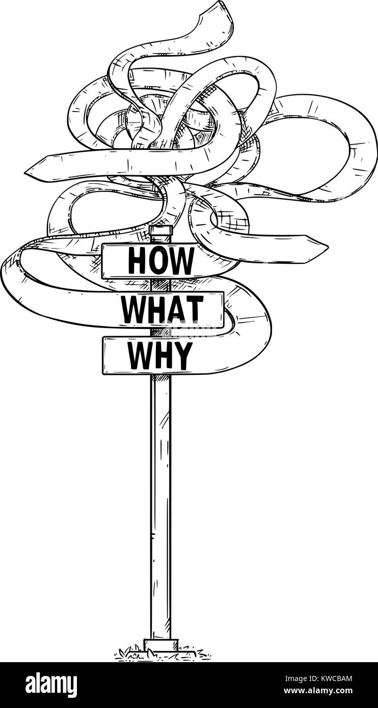 Vector cartoon dessin du panneau routier confus avec des textes comment, quoi, pourquoi. Illustration de Vecteur