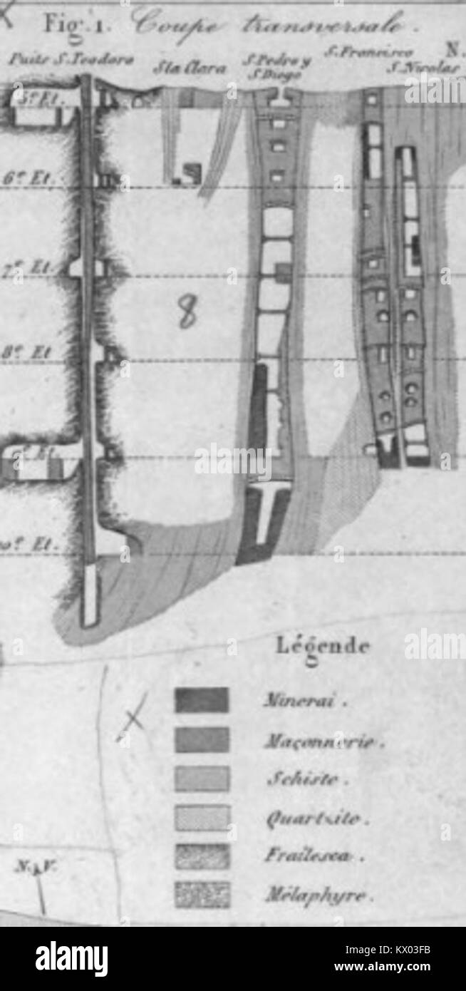 'Diagramme en coupe des mines d'Almaden, Espagne, illustrant la structure minière, les couches géologiques et les techniques minières industrielles.' Banque D'Images