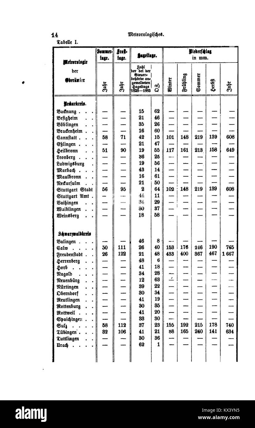 Photographie de la première Guerre mondiale montrant un bâtiment en construction pour la production d'oxygène en Autriche le 13 août 1917. L'image a été prise par le k.u.k. Kriegspressequartier, Lichtbildstelle à Vienne. Le but du bâtiment était de répondre aux besoins industriels de la guerre. La photographie fait partie de la collection de la Bibliothèque nationale autrichienne. Banque D'Images