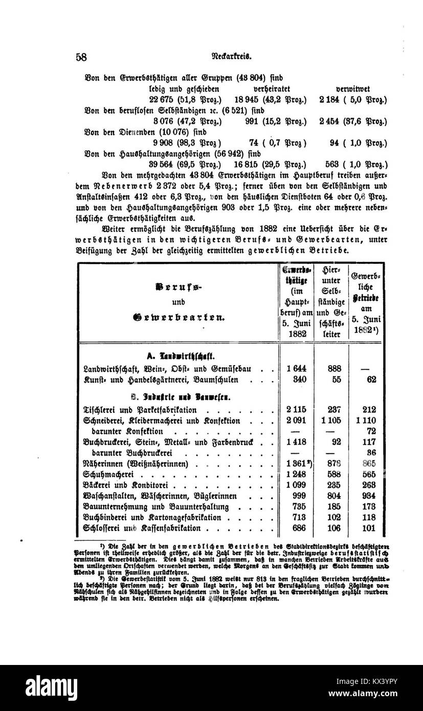 Illustration du Royaume de Württemberg, représentant le patrimoine royal, l'histoire politique et les aspects culturels du XIXe siècle en Allemagne. Banque D'Images
