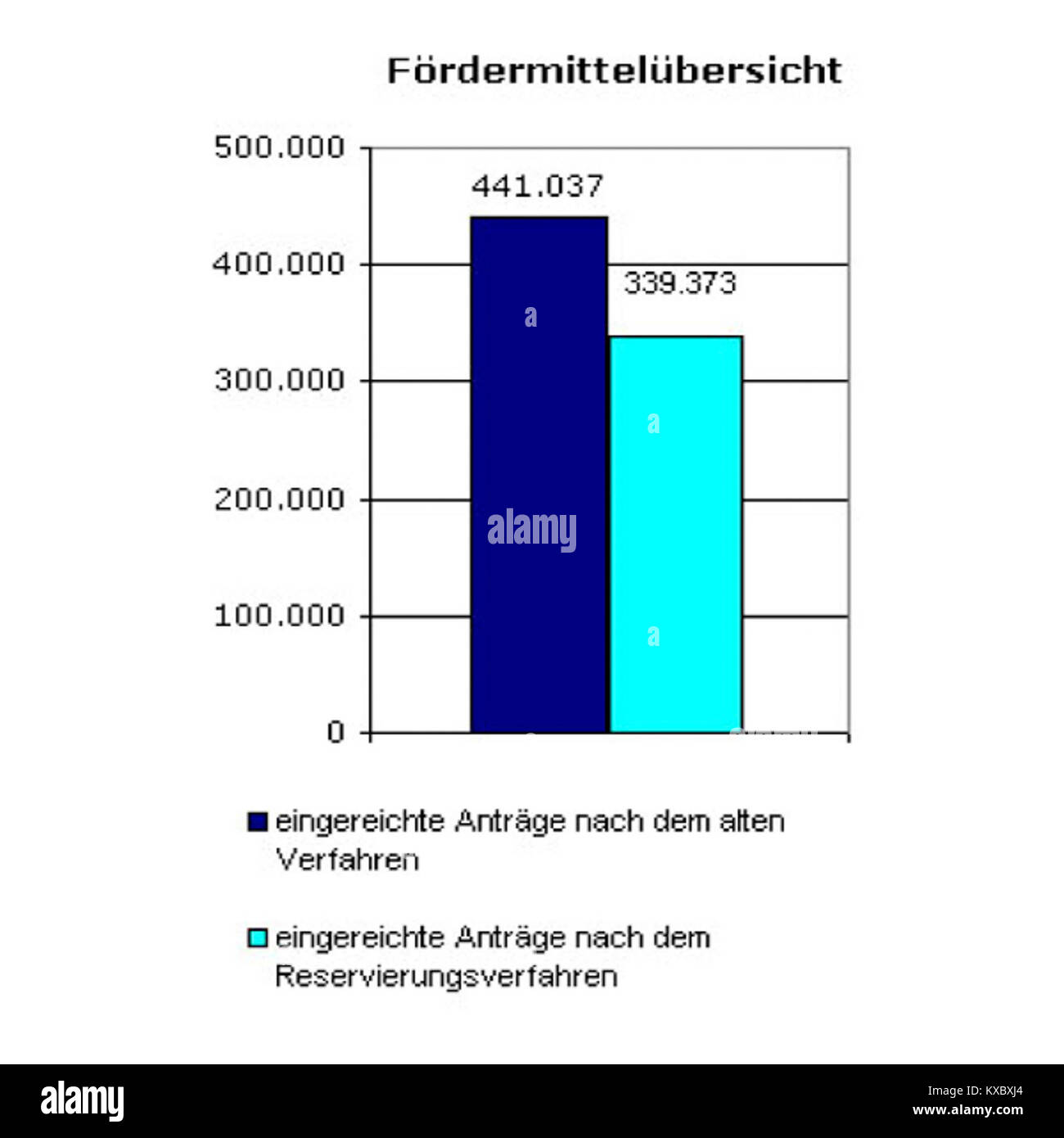 Document donnant un aperçu des programmes de subventions environnementales en Allemagne, publié par le BAFA (Office fédéral des affaires économiques et du contrôle des exportations). Le document décrit les possibilités de financement pour les initiatives environnementales et les projets de durabilité. Banque D'Images