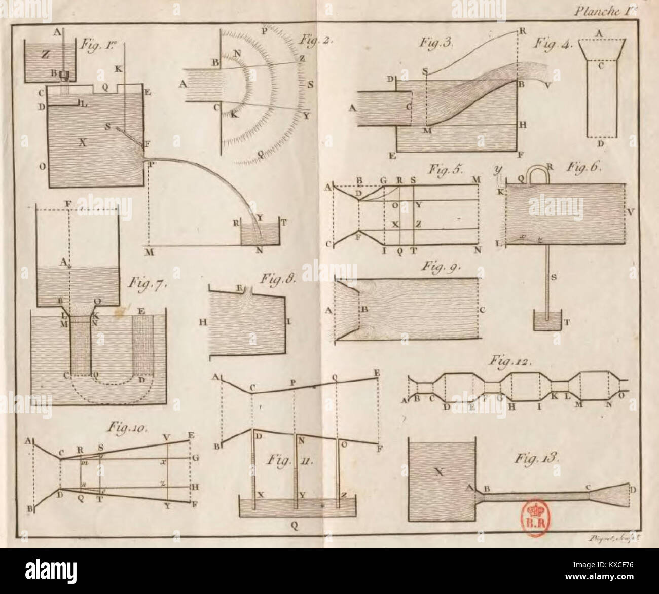 Ce traité de 1797 de Giovanni Battista Venturi intitulé « recherches expérimentales sur le principe de la communication latérale du mouvement dans les fluides » étudie la communication latérale du mouvement dans les fluides et est à la base du concept désormais connu sous le nom d’effet Venturi en hydraulique. Banque D'Images