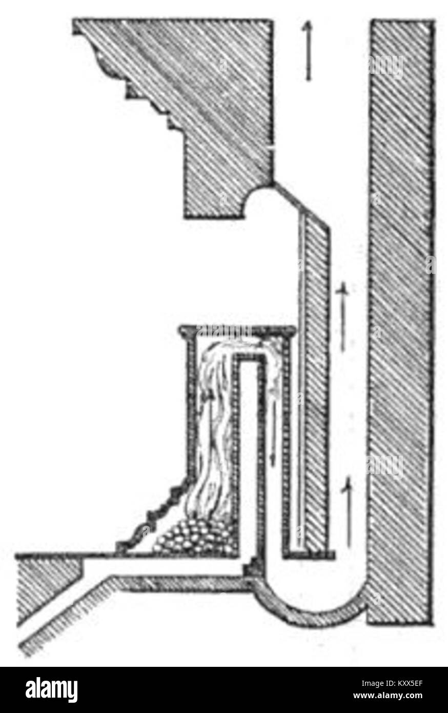 Schéma en coupe d'un poêle Franklin, illustrant sa structure en fonte et sa conception de flux d'air créée par Benjamin Franklin pour un chauffage efficace au XVIIIe siècle. Banque D'Images