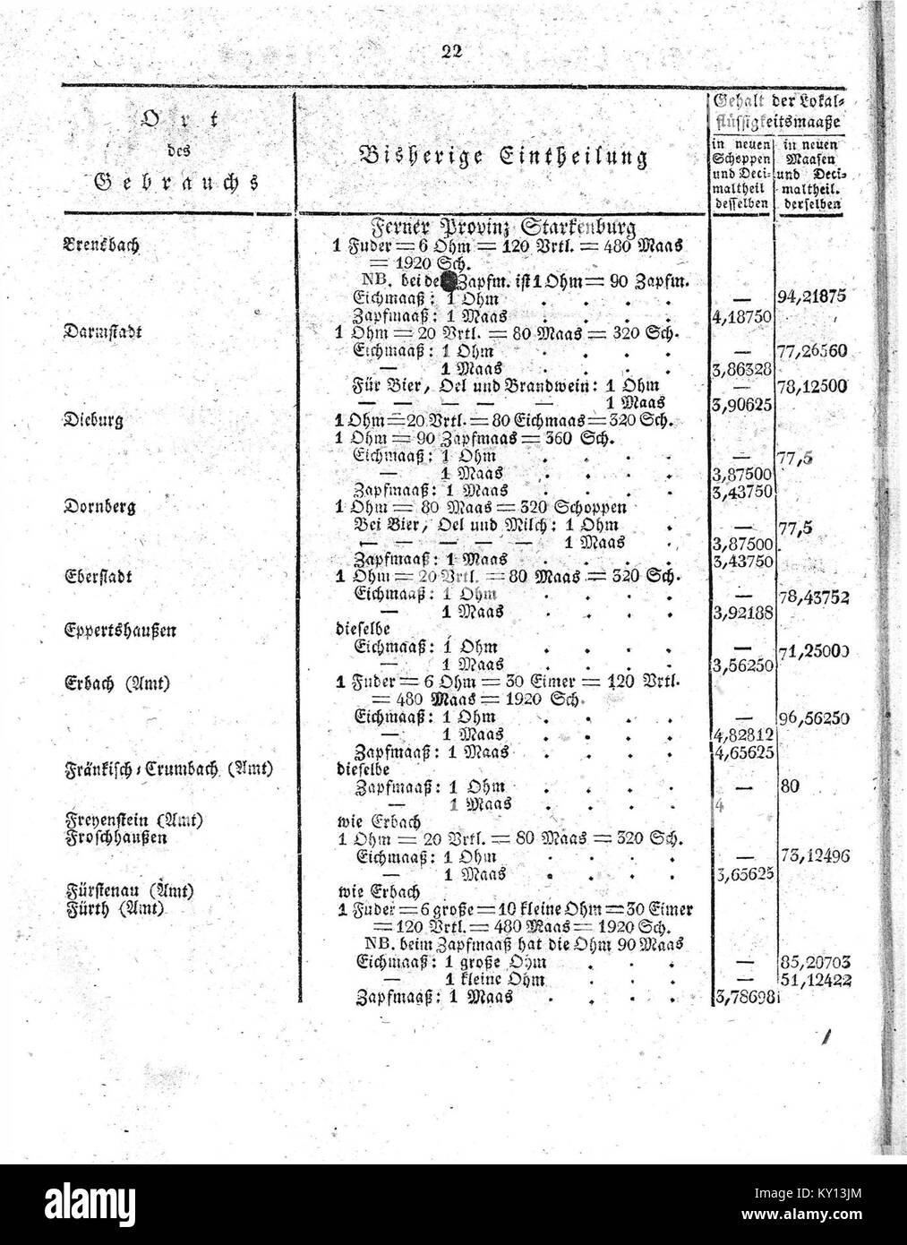 Ce document détaille les unités de mesure des liquides utilisées au Grand-Duché de Hesse en 1820, fournissant une référence historique pour les étalons de volume et de capacité. Banque D'Images