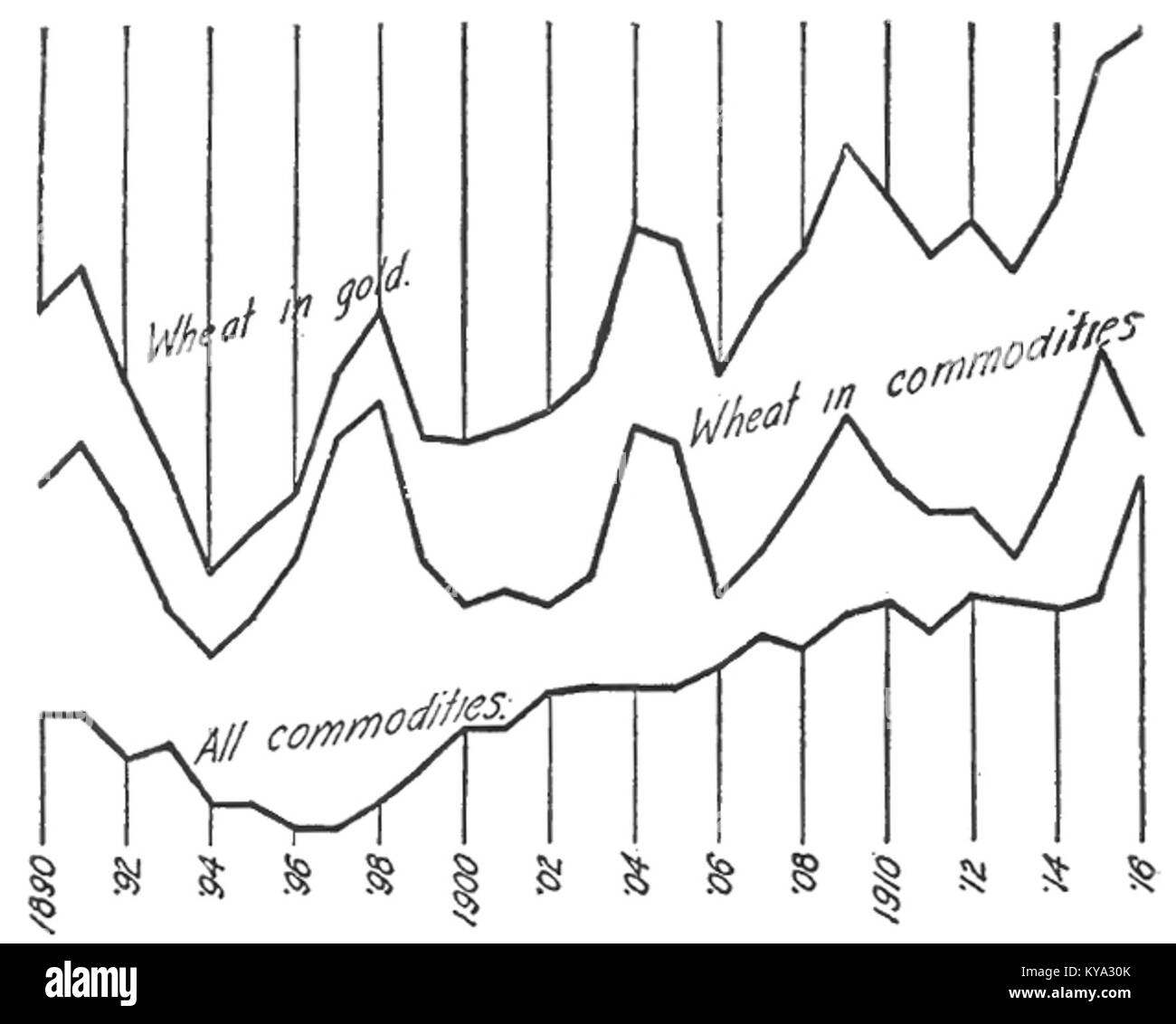 Cette image de 1920 représente une publication sur les efforts de l'économiste Irving Fisher pour stabiliser le dollar américain à la suite de l'instabilité économique de l'après-guerre. Banque D'Images