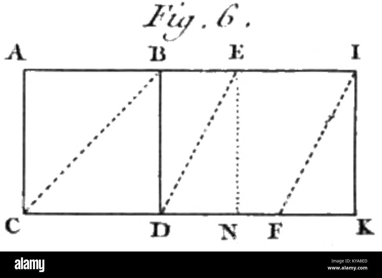 Cette illustration tirée du volume 1 du cours d'agriculture de Rozier, planche XXI, figure 6, illustre les méthodes agricoles du XVIIIe siècle, y compris la préparation des sols et la gestion des cultures. Banque D'Images