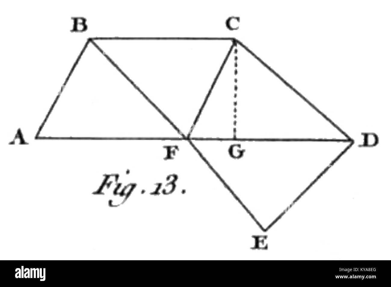 'Cours d'agriculture' de Rozier, dans le volume 1, planche XXI, figure 13, illustre les pratiques agricoles du XVIIIe siècle. La plaque met en évidence les méthodes de culture et les techniques agricoles, reflétant les connaissances agricoles de l'époque. Banque D'Images
