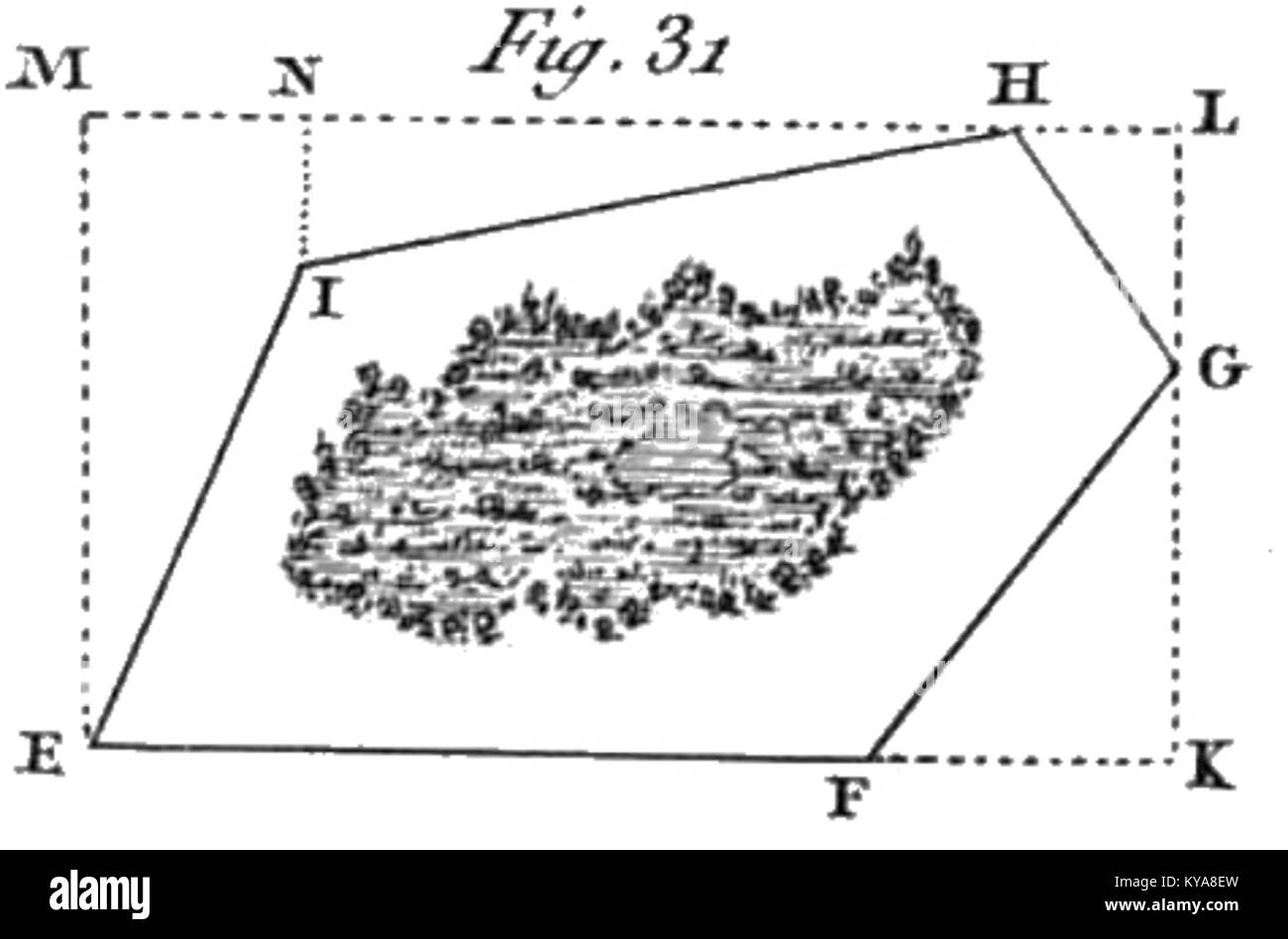 Une illustration du premier volume de 'cours d'agriculture' de Rozier, représentant des pratiques agricoles. Le livre fournit un aperçu détaillé des techniques agricoles, de la gestion des cultures et des progrès agricoles au cours du XVIIIe siècle. Banque D'Images