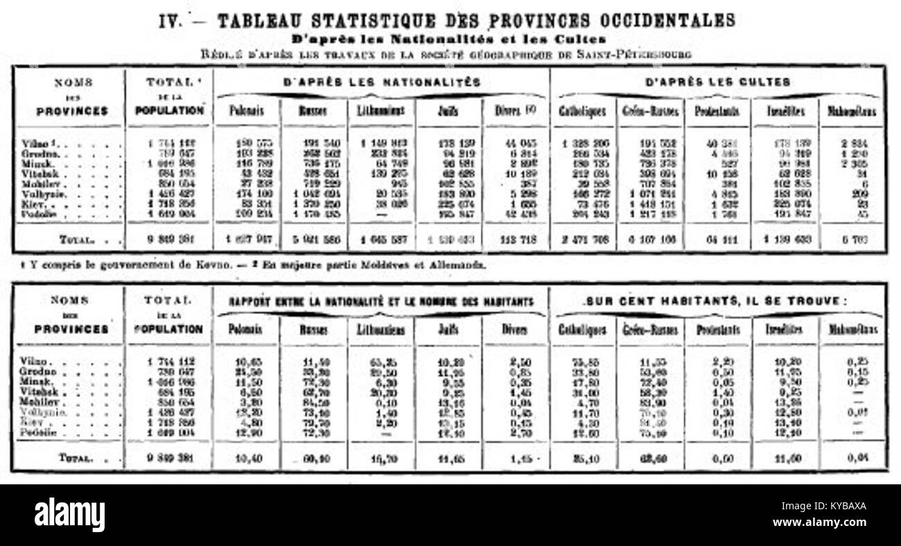 « Cet ouvrage de 1874 de Martinov traite de l'utilisation de la langue russe dans le culte catholique, analysant les pratiques linguistiques et l'adaptation culturelle dans les services religieux. » Banque D'Images